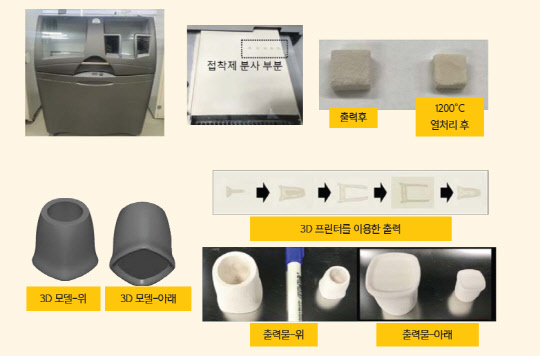 지질자원연은 천연광물을 3D 프린팅 원료로 사용할 수 있는 기술을 개발했다. 사진은 천연광물을 3D 프린팅 원료로 적용한 결과물  지질자원연 제공